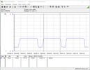 System power consumption (Cinebench-R15 multi-core loop) - Core i5-10600K