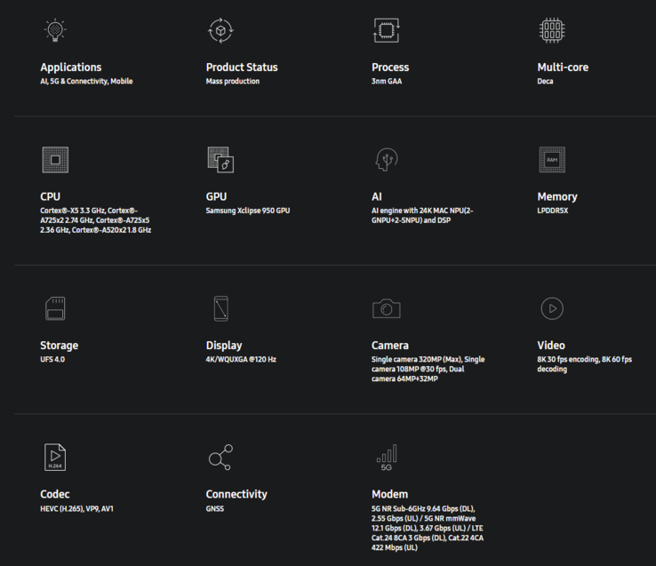 exynos 2500 specifications official