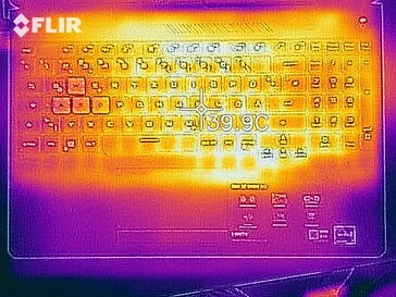 Heatmap - Idle (top)