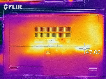 heatmap bottom (load)