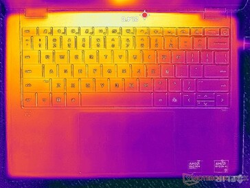 System idle (C cover)