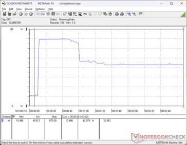 Prime95+FurMark stress initiated at 10s mark