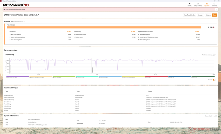 PCMark results are consistently ahead of the AMD-based 2025 Blade 16