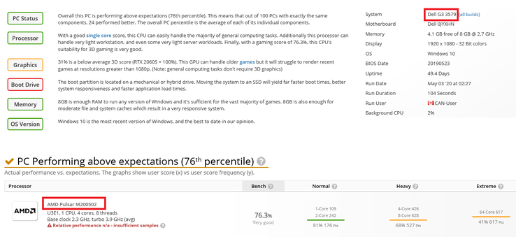 "AMD Pulsar M200502" UserBenchmark record. (Image source: UserBenchmark)