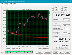 Speaker sound profile