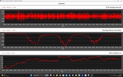 CPU Data Stress Test