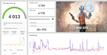 3DMark Time Spy in "Smart Auto" mode