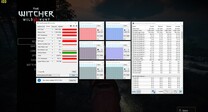 System information while playing The Witcher 3