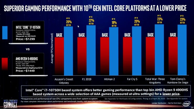 The Intel slide in question (Image source: Intel)