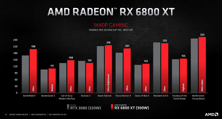 1440p results (Image Source: AMD)