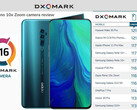 Oppo Reno 10x Zoom: More than another Sony IMX586 clone? (Image source: DxOMark)