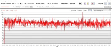 GPU power consumption