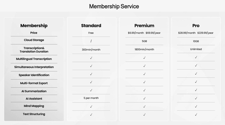 A subscription is required to unlock additional functions. 5 years of Pro are already included with the purchase.