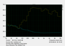 Pink noise speaker characteristics