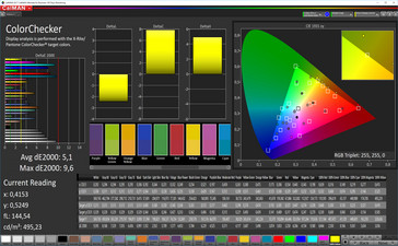 CalMAN - Color Accuracy