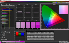 Saturation Sweeps (profile: Simple, target color space: sRGB)