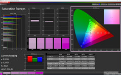 Saturation Sweeps (profile: Simple, target color space: sRGB)