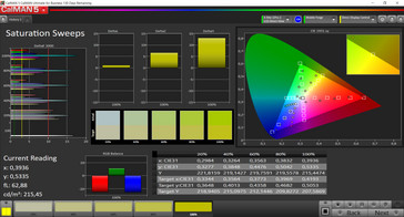 CalMAN saturation (sRGB target color space)