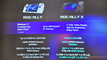 ROG Ally vs ROG Ally X (Image source: Notebookcheck)