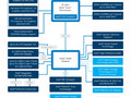 Intel Z390 chipset block diagram (Source: Wccftech)