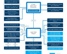 Intel Z390 chipset block diagram (Source: Wccftech)