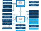 Intel Z390 chipset block diagram (Source: Wccftech)