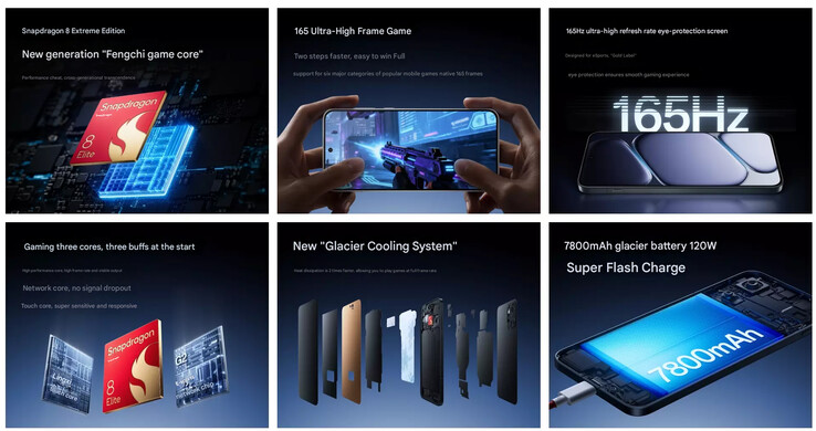 Main highlights of the Ace 6 (Image source: OnePlus - machine translated)