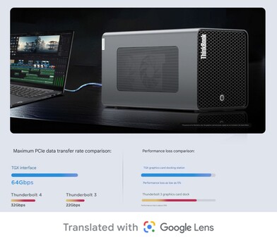 Performance comparison with Thunderbolt 4 and Thunderbolt 3 (Image source: Lenovo)