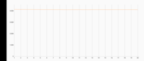 3DMark Wild Life stress test