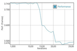 GFXBench battery test