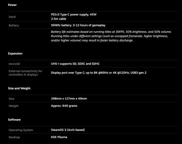 Steam Deck OLED specifications (image via Valve)