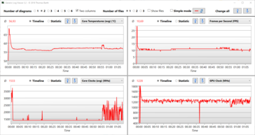 Witcher 3 Ultra Temps and Clocks