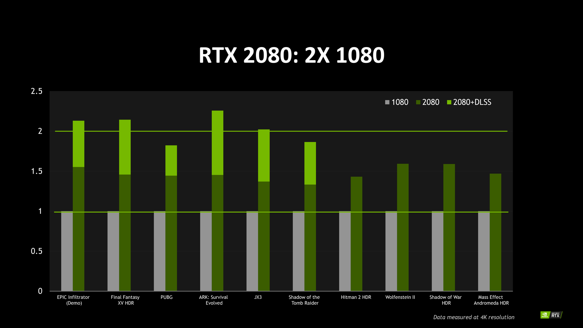 Gtx shop 1080 dlss