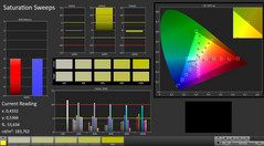 CalMAN: color saturation