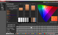 ColorChecker after calibration