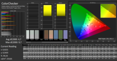 CalMAN - Color accuracy