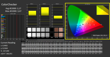 Calman Color P3, calibration increases the DeltaE value