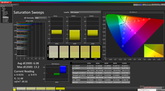 Saturation Sweeps before calibration