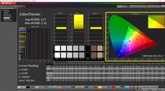 ColorChecker calibrated