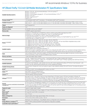 HP ZBook Firefly 15 G8 - Specifications. (Image Source: HP)