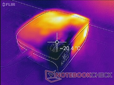 Surface temperature after an hour of use