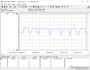 Prime95+FurMark load