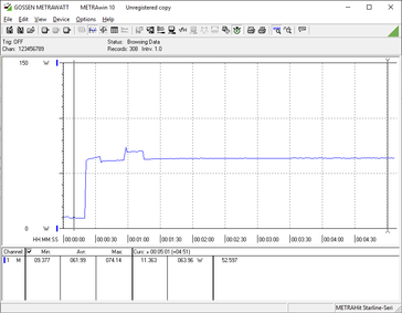 Prime95 initiated at the 20s mark. Note the early spikes which correlate with the higher clock rates during the first few minutes of stress testing