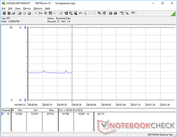 Average consumption over 30 seconds when displaying all white at the maximum brightness setting