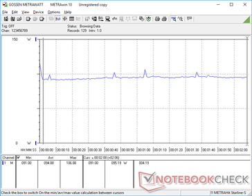 Constant consumption when running Witcher 3