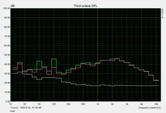 Fan noise at under load