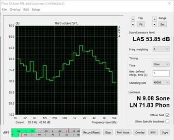 Noise level when gaming (The Witcher 3 Ultra preset) - Distance of 20 centimeters