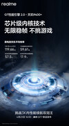 (Image source: Realme)