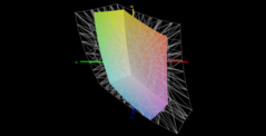 IdeaPad vs. sRGB