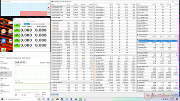 System idle